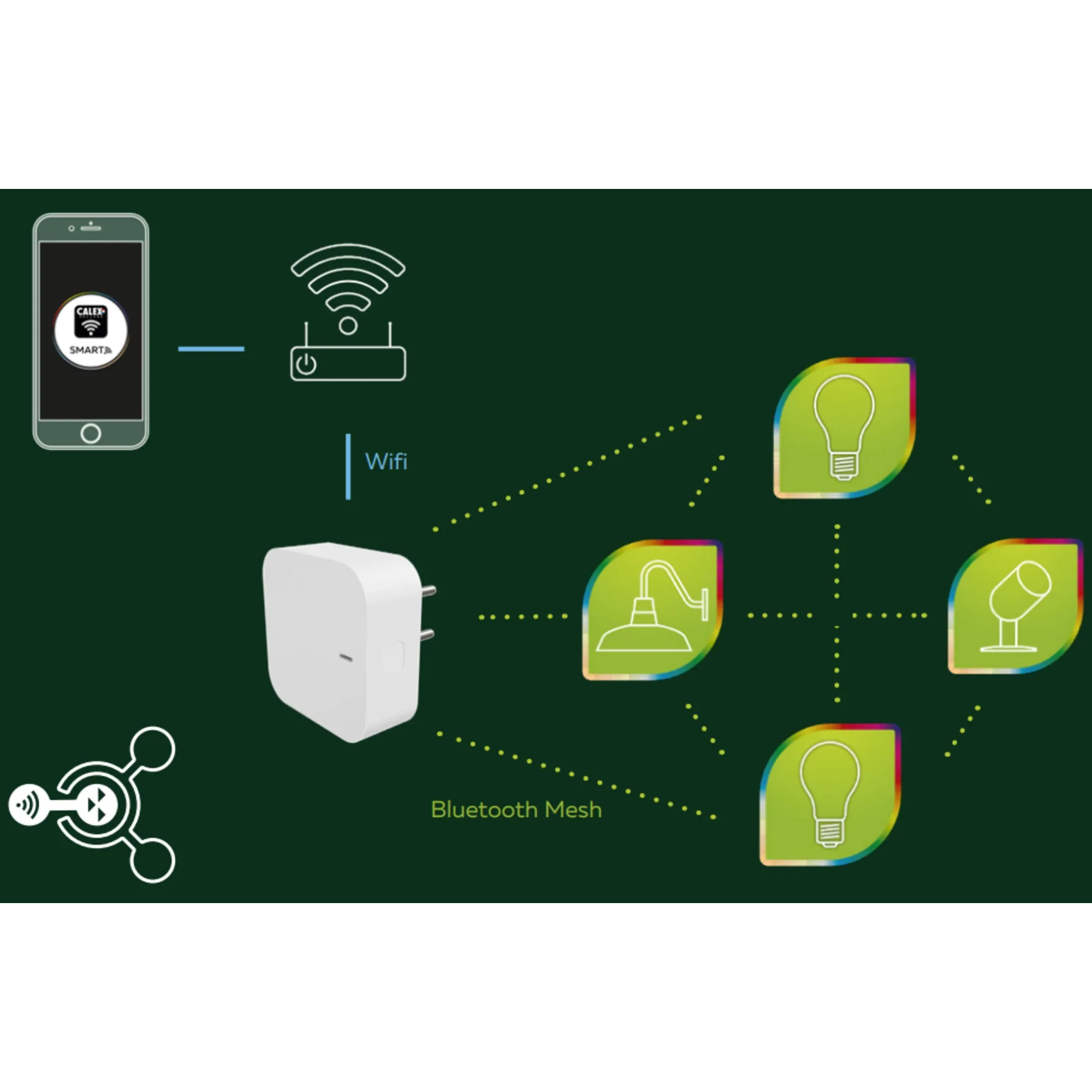 Calex Smart Gateway - Image 3